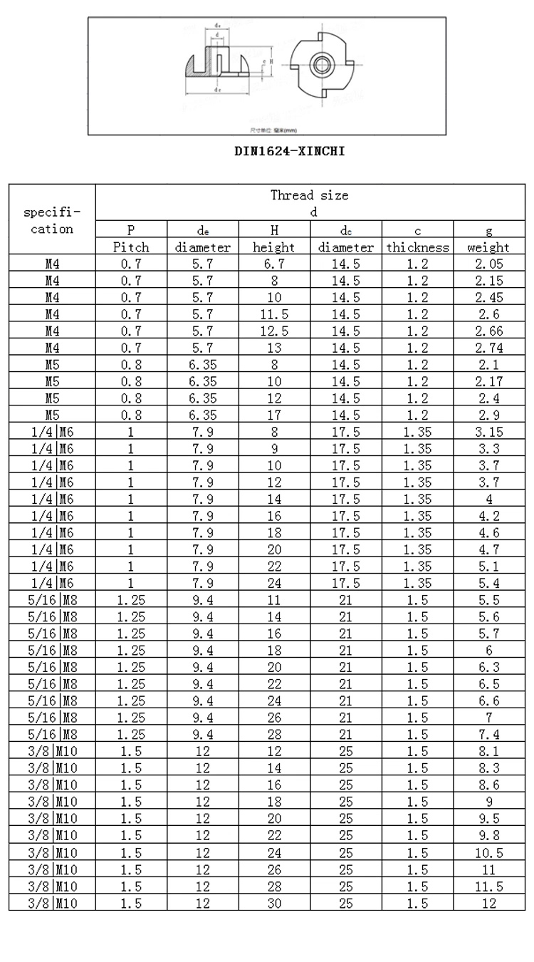 T Nut Manufacturer Direct Sale Carbon Steel Cold Forging Zinc Plated 4 Pronged Tnut Tee Nut M12X17 T Nuts for Wood Furniture